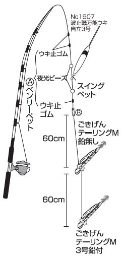 テーリングウキ釣りセット