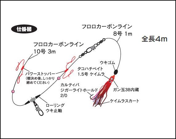 仕掛け 作り方 釣り 浮き